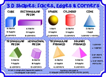 3D Shapes Pack: Posters, Game & Worksheets: Faces, Edges & Corners