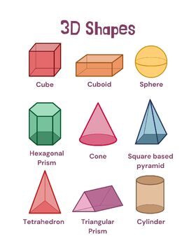 Preview of 3D Shapes Poster 2