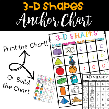 3D Shapes Anchor Chart