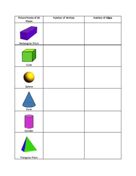 3D Shapes - Vertices and Edges Activities by Michelle Monge | TpT
