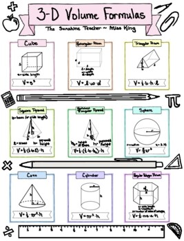 Preview of 3D Shapes Volume Formulas Cheat Sheet