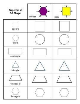 2d and 3d shapes worksheets by sailing through the common core tpt