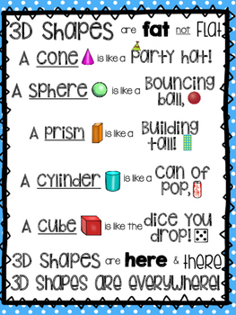 3D Shapes Anchor Chart by Lovin' Little Learners | TpT