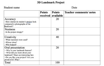 Preview of 3D landmark project rubric 