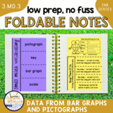 3MD3 Data with Pictographs and Bar Graphs for Interactive 