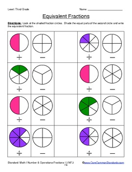 3.NF.3 Third Grade Common Core Worksheets, Activity, and Poster | TpT