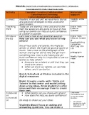 3RD GRADE- *2020 EDITION* Unit 4 Bundle Lesson Plans- Wond