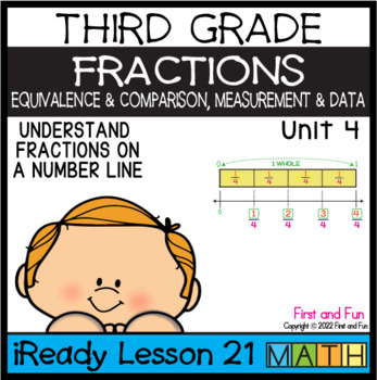 Preview of 3RD GRADE UNDERSTAND FRACTIONS ON A NUMBER LINE IS iREADY MATH UNIT 4 LESSON 21