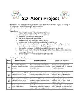Preview of 3d Atom Project