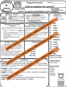 Preview of 3er Grado: Unidad 1: Semana 1  Newsletter Para Maravillas© (Distant Learning)