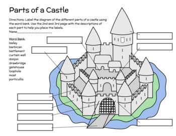 Preview of 3rd/4th/5th/6th Grade Castle Parts Labeling & Diagram - Color or Black & White