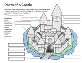 3rd/4th/5th/6th Grade Castle Parts Labeling & Diagram - Co