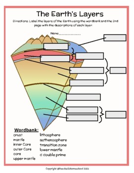 crust mantle core coloring sheet