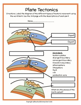 tectonic plates diagram for kids