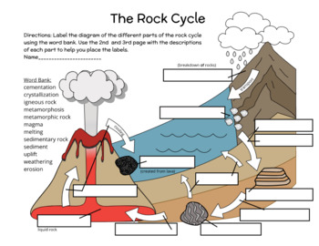 Rock Cycle Diagram Teaching Resources | TPT