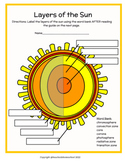 3rd/4th/5th/6th+ Up - Layers Of The Sun Diagram Labeling -