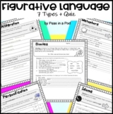 Figurative Language Review 3rd 4th 5th Grade End of the Ye