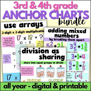 Preview of Math Anchor Charts BUNDLE - 3rd Grade Math & 4th Grade Math - Reference Posters