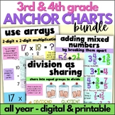 3rd & 4th Grade Math Anchor Charts, Strategy Posters, Refe