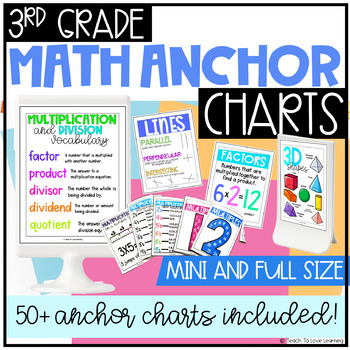 Preview of 3rd Grade Math Anchor Charts | Full Page and Mini Math Anchor Charts