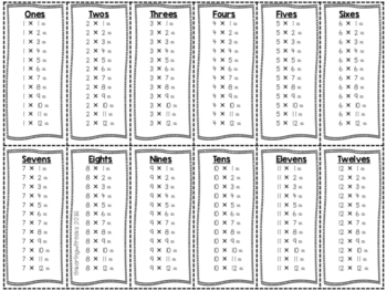 3rd, 4th Grade Math - Multiplication Chart by Tinkering with TEKS