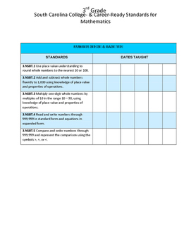 Preview of 3rd, 4th, and 5th Grade Math SC standard checklist (Bundle Package)