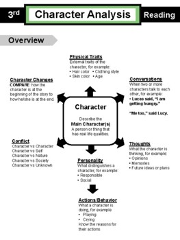 character analysis lesson plan 3rd grade
