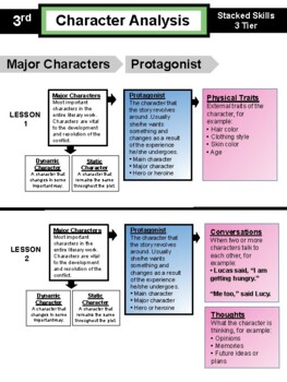 character analysis lesson plan 3rd grade
