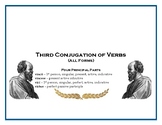 3rd Conjugation of Latin Verbs (All Forms)