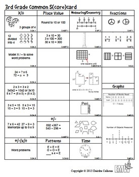 Gr 3 Math Common Score Card – 1 page visual of each Common Core math ...