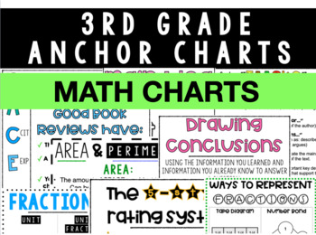 Preview of 3rd Grade Math DIGITAL Anchor Charts