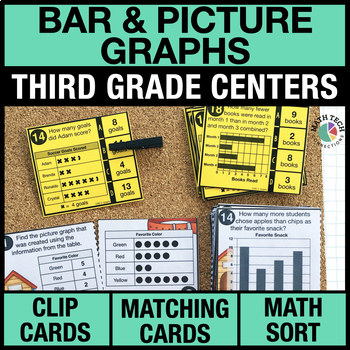 Preview of 3rd Grade Bar Graphs and Picture Graphs Math Centers - 3rd Grade Math Task Cards