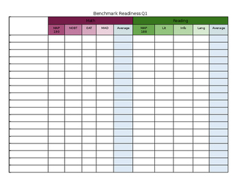 Preview of 3rd Grade Benchmark Readiness