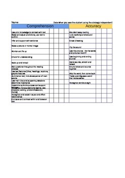 Preview of 3rd Grade CAFE checkpoint rubric