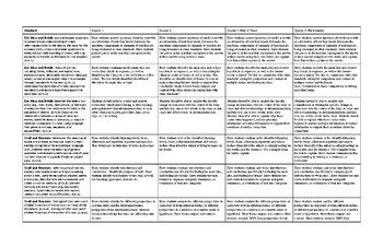 3rd Grade CC Comprehension Progression Placemat by Purposeful Planning