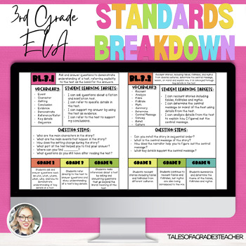 Preview of 3rd Grade ELA Standards Breakdown (Common Core)