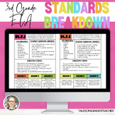 3rd Grade ELA Standards Breakdown (Common Core)