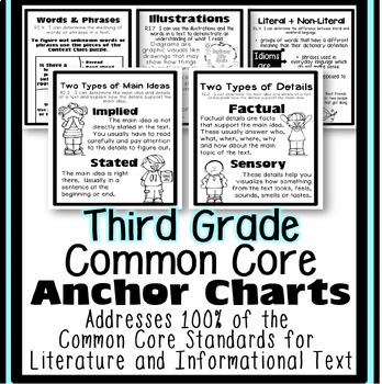 Preview of 3rd Grade Common Core: Anchor Charts/ Posters Literature & Informational Text