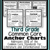 3rd Grade Common Core: Anchor Charts/ Posters Literature &