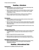 3rd Grade Common Core ELA Checklist