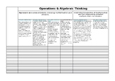 3rd Grade Common Core Math Class Spreadsheet