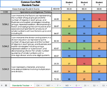 Preview of 3rd Grade Common Core Math Standards Tracker