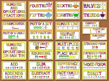 3rd Grade Common Core Math Vocabulary - WORD WALL by Blair Turner