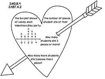 Preview of 3rd Grade Common Core Open Ended Valentine's Day Assessment Task (Line Plot)