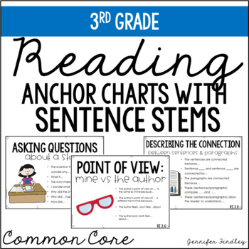 3rd Grade Reading Anchor Charts