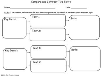 3rd Grade Common Core Reading/Informational Text Graphic Organizers