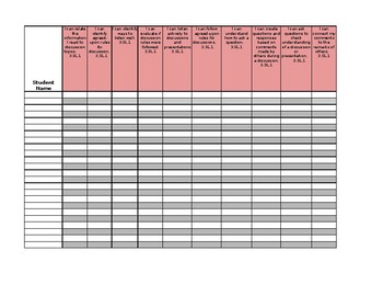 Preview of 3rd Grade Common Core Speaking and Listening Standards Checklist