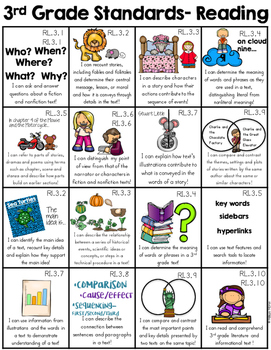 3rd grade Student Friendly I Can Statements for Common Core With Pictures