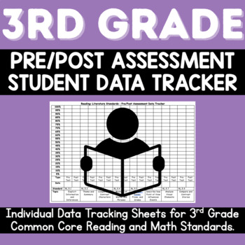 Preview of 3rd Grade Common Core Student Data Tracker