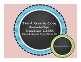 3rd Grade Core Knowledge Timeline (BC and AD)